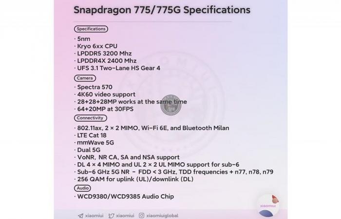 تسريبات تستعرض مواصفات رقاقة معالج كوالكوم Snapdragon 775