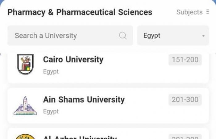 جامعة القاهرة ضمن أفضل 500 جامعة عالمية فى تصنيف شنجهاي للتخصصات لعام 2021