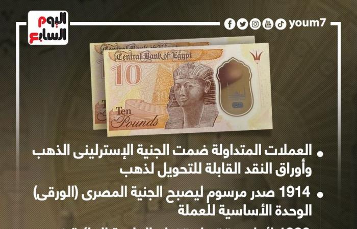 وصولا إلى عصر "البلاستيك".. محطات فى تطور العملة المصرية.. إنفوجراف