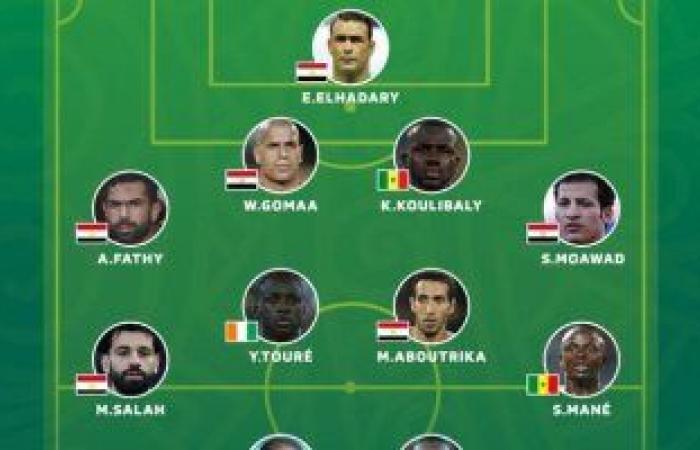 6 لاعبين مصريين فى تشكيل الأفضل بأفريقيا خلال القرن الـ21