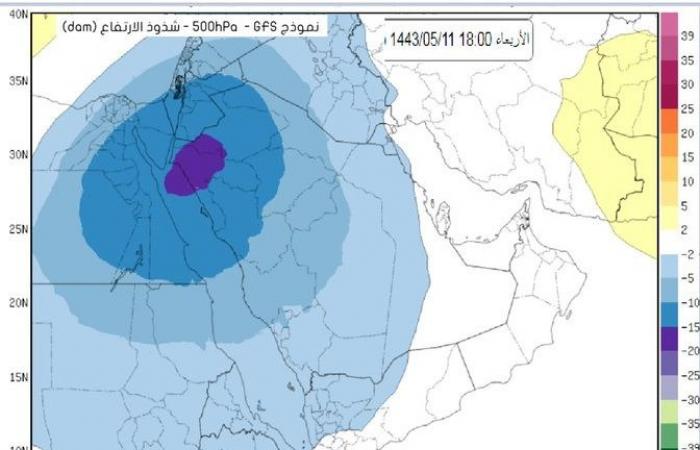 الحصيني : توقعات الأمطار تبشر بالخير