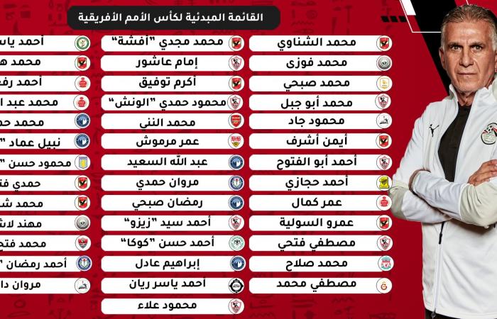 40 لاعبا فى القائمة المبدئية لمنتخب مصر فى أمم افريقيا .. انفو جراف