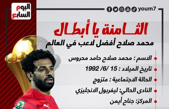 الثامنة يا أبطال.. محمد صلاح أفضل لاعب في العالم وأمل المصريين في كان 2021.. انفوجراف