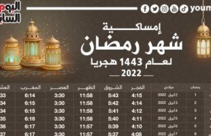 موعد الإفطار وعدد ساعات الصيام طوال شهر رمضان لعام 1443 هجريا