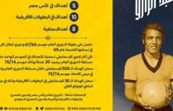 حكايات الإسماعيلى فى رمضان.. "صواريخ بازوكا" عنوان أول بطولة أفريقية للعرب