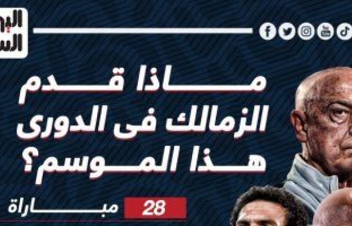 ماذا قدم الزمالك فى الدوري هذا الموسم ومبارياته المتبقية؟..إنفو جراف