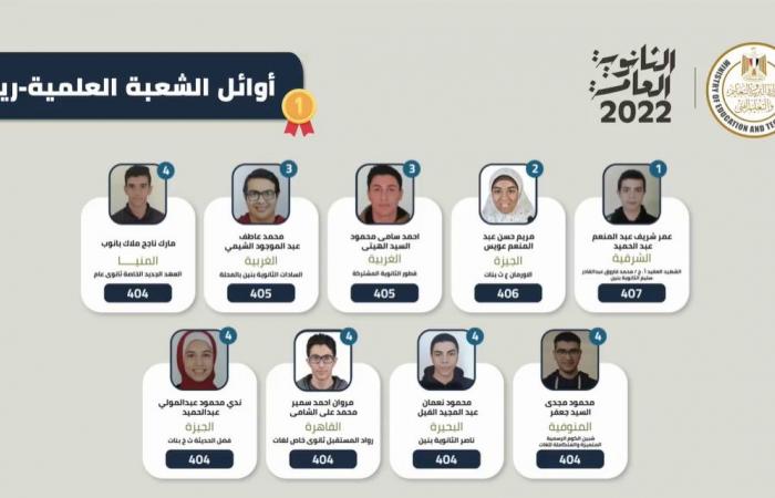 وزير التعليم يعلن أسماء أوائل طلاب الثانوية العامة.. فيديو وصور