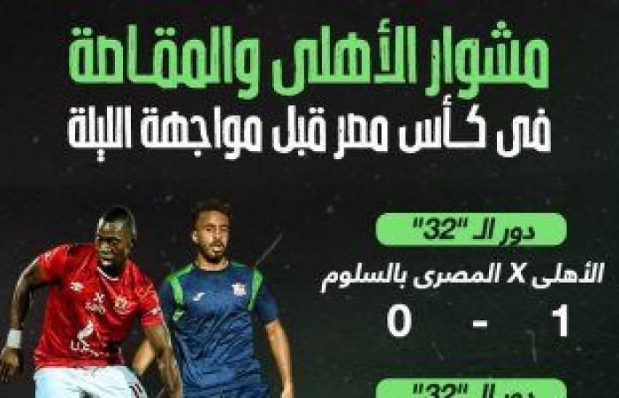 مشوار الأهلى والمقاصة فى كأس مصر قبل مواجهة الليلة.. إنفو جراف