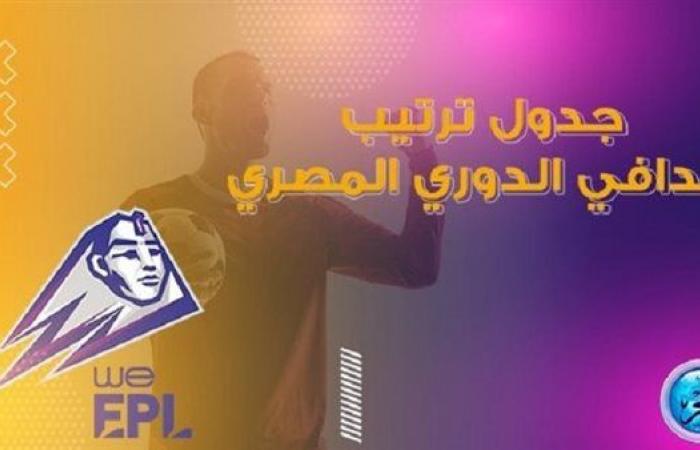 ترتيب هدافي الدوري المصري الممتاز بعد نهاية مباريات اليوم الأربعاء