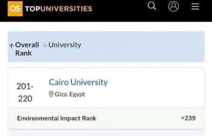 جامعة القاهرة تتصدر الجامعات المصرية فى تصنيف QS الإنجليزى للاستدامة