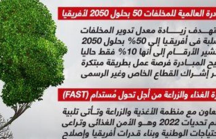 مصر تقود مسيرة إنقاذ الأرض.. ملامح 3 مبادرات مهمة للرئاسة المصرية بقمة المناخ