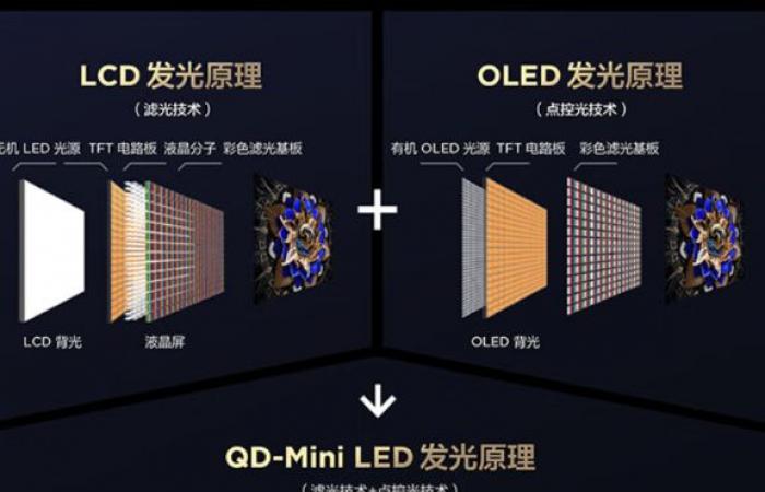 TCL تطلق أجهزة TCL Q10G Pro وX11G Mini LED في السوق الصيني