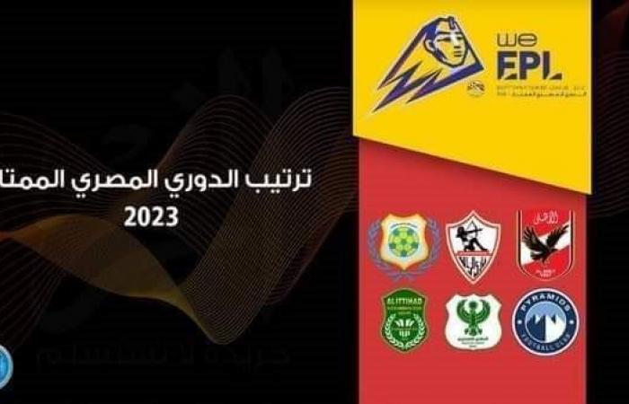 ترتيب الدوري المصري الممتاز 2023