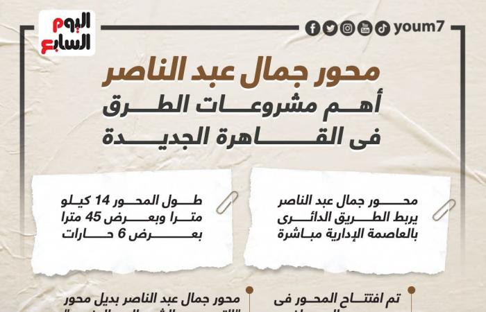 محور جمال عبد الناصر أهم محاور الطرق بالقاهرة الجديدة.. إنفوجراف