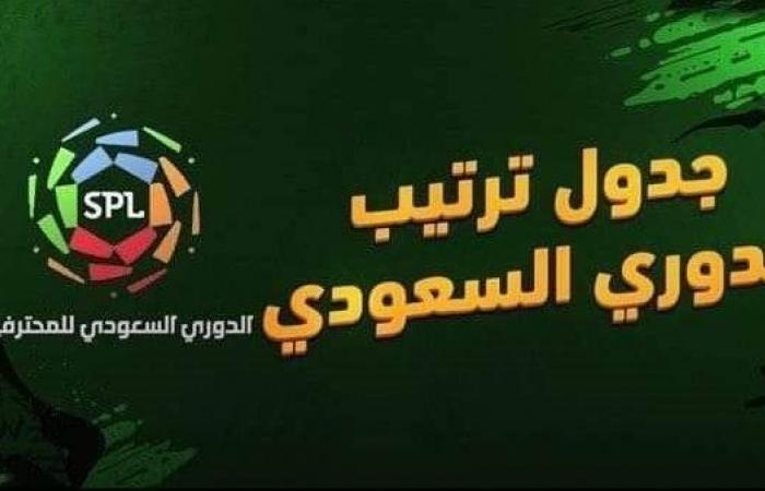 جدول ترتيب دوري «روشن» السعودي 2023 -2024 بعد نهاية مباراة الهلال والاتحاد.. الزعيم يتصدر