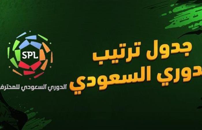 جدول ترتيب الدوري السعودي 2024 قبل مباريات اليوم في الجولة الخامسة.. صدارة الهلال