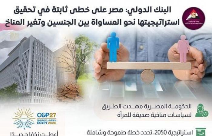 البنك الدولي: مصر تسيرعلى خطى ثابتة في تحقيق المساواة بين الجنسين (إنفوجراف)الجمعة 29/مارس/2024 - 11:24 م
كشفت الصفحة الرسمية لمركز المعلومات ودعم اتخاذ القرار بمجلس الوزراء على موقع التواصل الاجتماعي فيسبوك