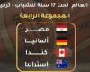 مصر مع ألمانيا وكندا وأستراليا في كأس العالم للناشئين تحت 17 سنة لكرة السلة