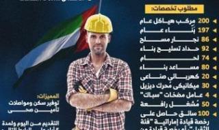1000
      وظيفة
      فى
      الإمارات
      ورواتب
      تصل
      إلى
      4000
      درهم
      شهريا..
      رابط
      التقديم