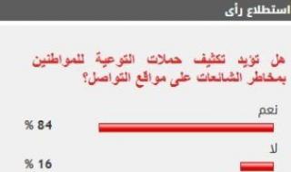 %84
      من
      القراء
      يؤيدون
      تكثيف
      حملات
      التوعية
      بمخاطر
      الشائعات
      على
      مواقع
      التواصل