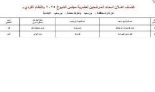 ننشر
      قوائم
      المرشحين
      لانتخابات
      مجلس
      الشيوخ
      عن
      دائرة
      محافظة
      بورسعيد