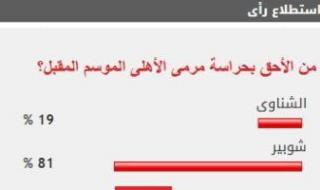 %81
      من
      القراء
      يرون
      أحقية
      شوبير
      في
      حراسة
      مرمى
      الأهلى
      الموسم
      المقبل