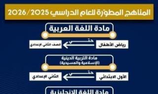 انفوجراف
      لوزارة
      التعليم
      يوضح
      المناهج
      المطورة
      لكل
      صف..
      اعرف
      التفاصيل