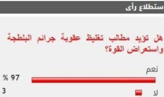 97%
      من
      القراء
      يطالبون
      بتغليظ
      عقوبة
      البلطجة
      واستعراض
      القوة