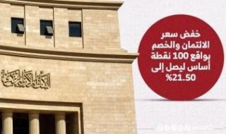 %21
      للإيداع
      و22%
      للإقراض..
      البنك
      المركزي
      يخفض
      أسعار
      الفائدة
      1%..
      إنفوجراف