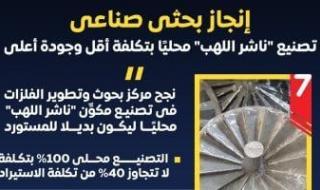 إنجاز
      بحثي
      صناعي..
      تصنيع
      ناشر
      اللهب
      محليا
      بتكلفة
      أقل
      وجودة
      أعلى
      من
      المستورد