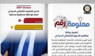 ستاندرد
      آند
      بورز:
      تحسن
      تصنيف
      مصر
      الائتمانى
      السيادى
      من
      ‎B-‎
      إلى
      ‎B‎