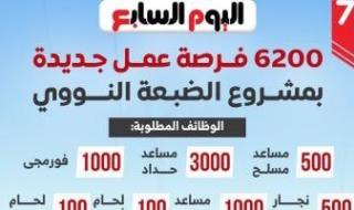6200
      فرصة
      عمل
      في
      مشروع
      الضبعة
      النووي
      بمرتبات
      تصل
      لـ45
      ألف
      جنيه..
      إنفوجراف
