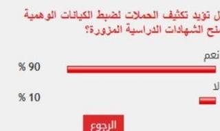 %90
      من
      القراء
      يؤيدون
      تكثيف
      الحملات
      لضبط
      الكيانات
      الوهمية
      لمنح
      الشهادات
      الدراسية
      المزورة