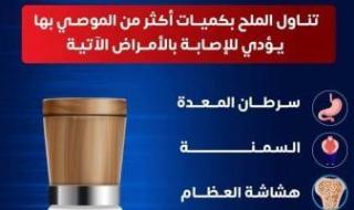 «الصحة»
      تحذر
      من
      الإفراط
      في
      تناول
      الملح:
      يرفع
      خطر
      الإصابة
      بأمراض
      مزمنة