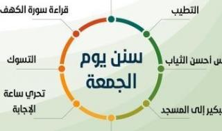 سنن
      يوم
      الجمعة..
      7
      أعمال
      مستحبة
      احرص
      عليها
      للفوز
      بالأجر
      العظيم