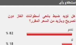 82%
      من
      القراء
      يؤيدون
      ضبط
      بائعى
      أسطوانات
      الغاز
      دون
      تصريح
      وبأزيد
      من
      السعر
      المقرر