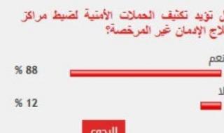 %88
      من
      القراء
      يؤيدون
      تكثيف
      الحملات
      لضبط
      مراكز
      علاج
      الإدمان
      غير
      المرخصة
