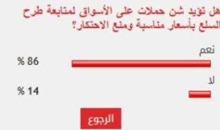 %86من القراء يؤيدون شن حملات على الأسواق لمنع الاحتكار