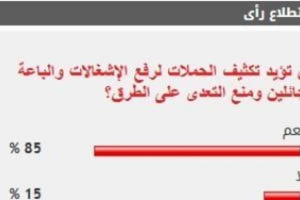 %85
      من
      القراء
      يؤيدون
      تكثيف
      الحملات
      لرفع
      الإشغالات
      ومنع
      التعدى
      على
      الطرق