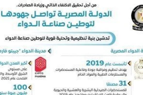 مجلس
      الوزراء
      يستعرض
      بالإنفوجراف
      جهود
      الدولة
      لتوطين
      صناعة
      الدواء