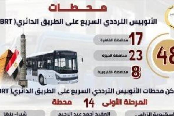 أهم
      المعلومات
      عن
      الأتوبيس
      الترددى
      بعد
      التشغيل
      التجريبى..
      إنفوجراف