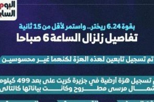 تفاصيل
      زلزال
      الساعة
      6
      صباحا..
      بقوة
      6.24
      ريختر
      واستمر
      لأقل
      من
      15
      ثانية
      (إنفوجراف)