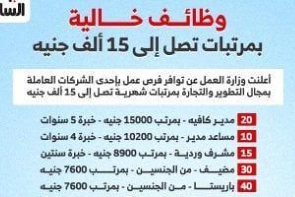 فرص
عمل
جديدة
فى
المحافظات
بمرتبات
تصل
إلى
15
ألف
جنيه..
إنفوجراف