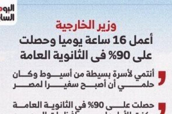 وزير
      الخارجية:
      عناية
      الله
      أنقذت
      الدولة
      المصرية
      عقب
      2011..
      انفوجراف