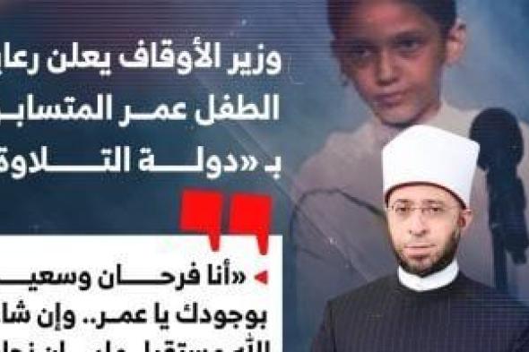 وزير
      الأوقاف
      يعلن
      رعاية
      الطفل
      عمر
      متسابق
      برنامج
      دولة
      التلاوة..
      إنفوجراف