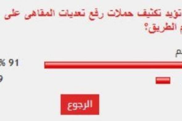 %91
      من
      القراء
      يؤيدون
      تكثيف
      حملات
      رفع
      تعديات
      المقاهى
      على
      حرم
      الطريق