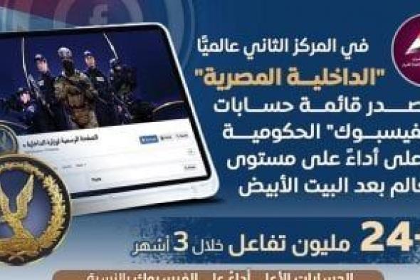 وزارة
      الداخلية
      تحقق
      أكثر
      من
      24
      مليون
      تفاعل
      خلال
      ثلاثة
      أشهر
      فقط