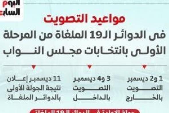 مواعيد
      التصويت
      فى
      19
      دائرة
      ملغاة
      من
      المرحلة
      الأولى
      بانتخابات
      مجلس
      النواب