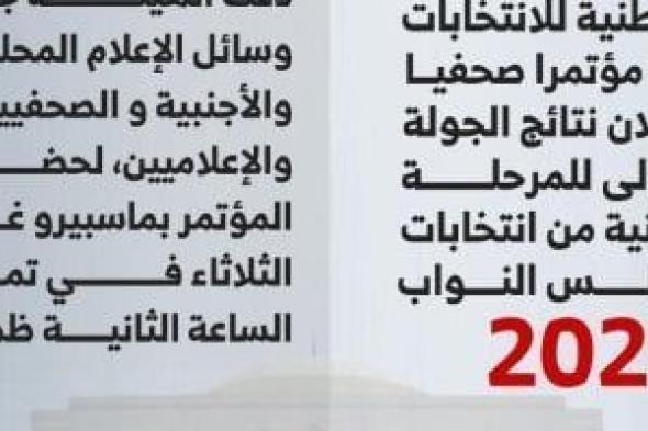 إعلان
      نتائج
      المرحلة
      الثانية
      من
      انتخابات
      النواب
      غدًا..
      إنفوجراف