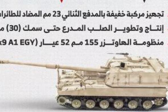 وزير
      الإنتاج
      الحربى
      يكشف
      عن
      المنتجات
      العسكرية
      الجديدة
      بإيديكس..
      إنفوجراف